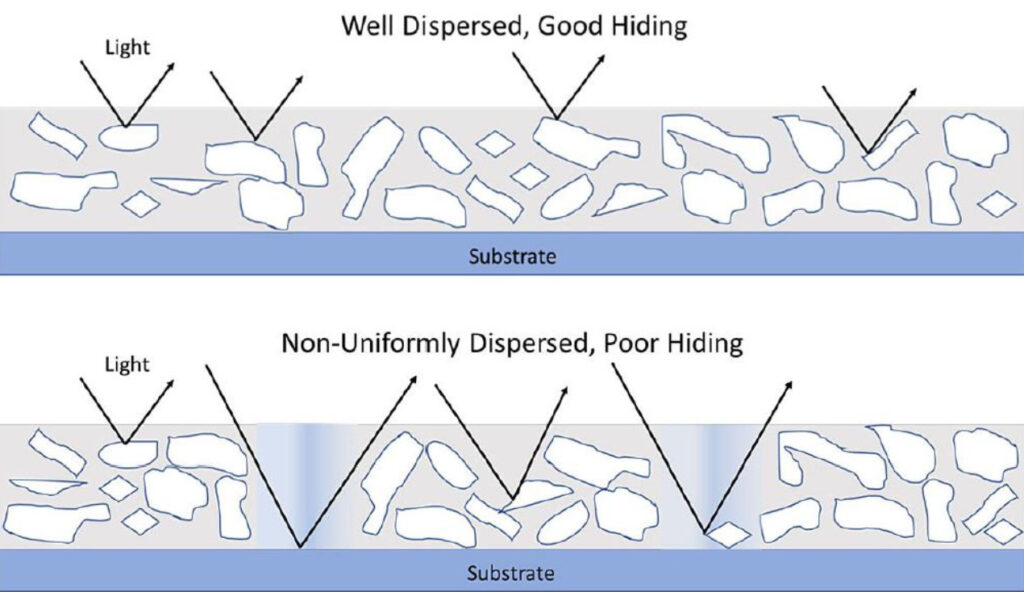 How to Select Dispersing Agents?